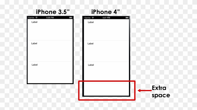 Example Of Iphone Resizing Issue On - Tableview Load More Swift #1064878