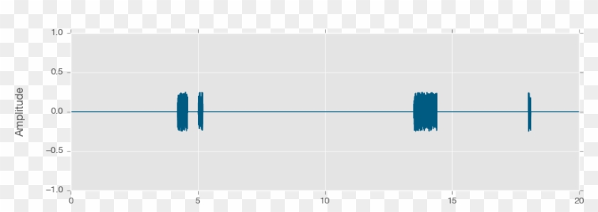 Waveform-clean - Diagram #1064882