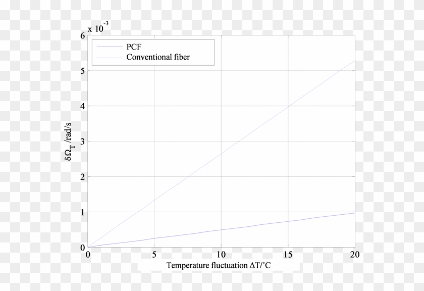 Influence Of Temperature On Noise Induced By Shupe - Screenshot #1064891