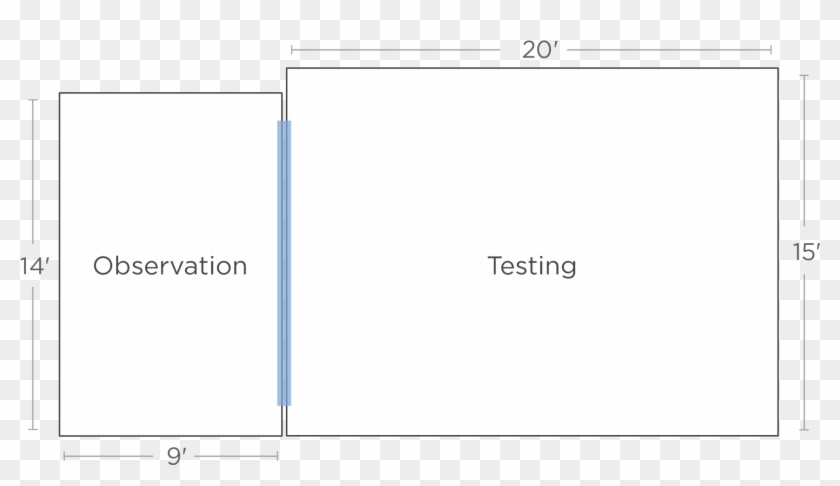 Usability Laboratory Floor Plan - Usability Lab #1064897