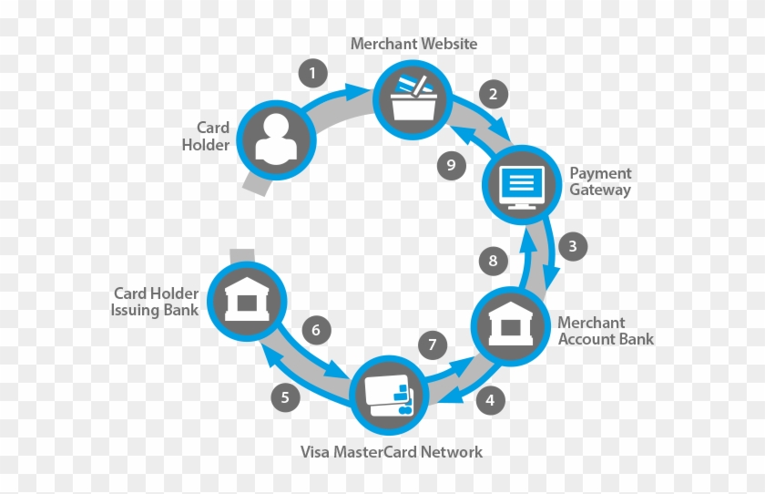 As The Payments Industry Becomes Ever More Competitive, - Circle #1064942