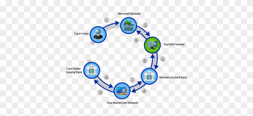 Shopping Cart Development - Know Your Transaction #1065011