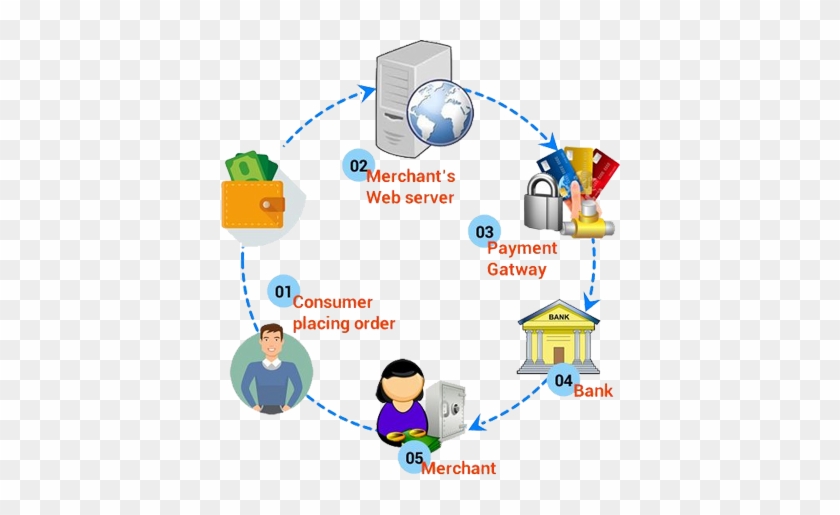 Awapal Payment Gateway Services - Web Browser #1065021