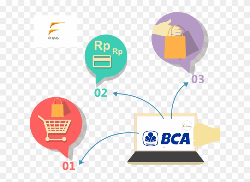 Payment gateway. Платежный шлюз. Информационно-платёжный шлюз что это. Платежные шлюзы популярные. Значок платёжный шлюз.