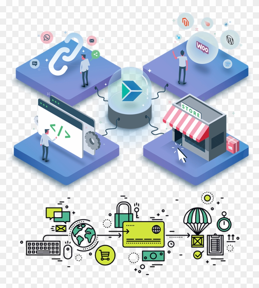 The Gateway Process Follows These Steps - Payment Gateway Integration #1065054