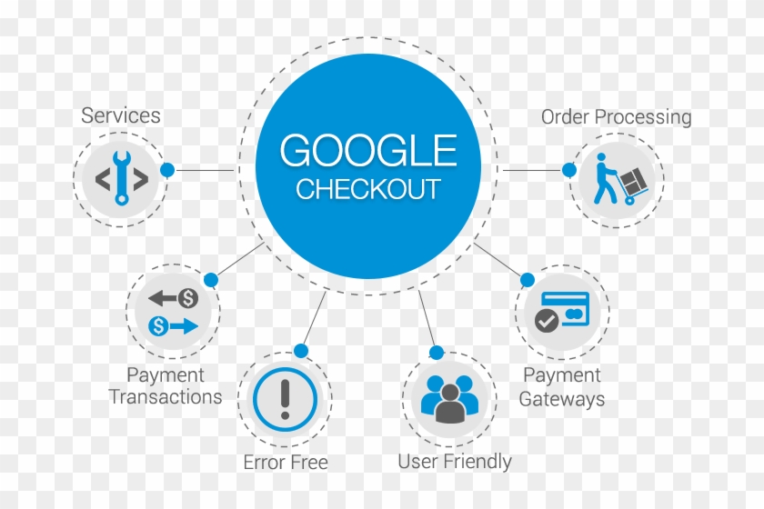 Google Checkout Integration - Google Checkout #1065073