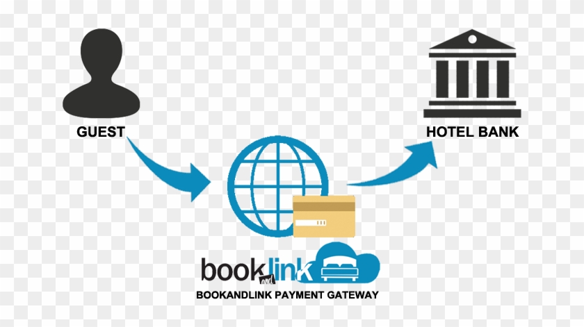 Bookandlink As Payment Gateway - Mariners Church #1065102