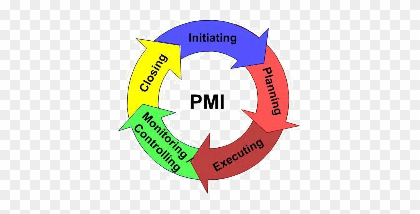 5 Process Groups Of Project Management #1065426