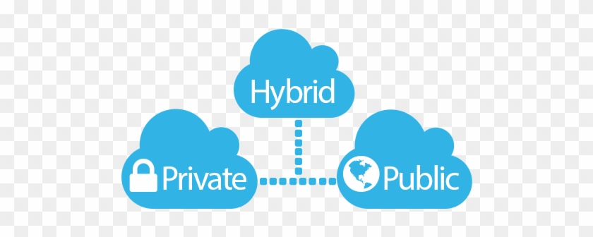 Hybrid Cloud Essentially Continues To Offer Businesses - Private Cloud Public Cloud #1065913