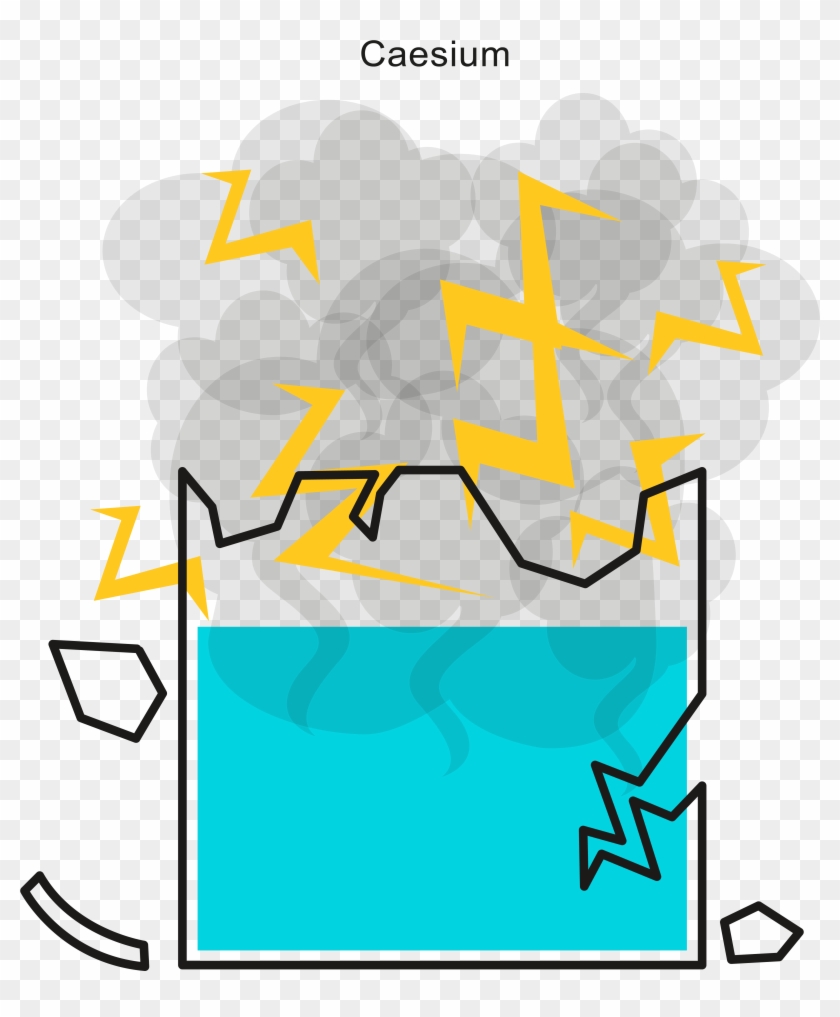 Caesium Is Again More Reactive And Will Explode With - Caesium Is Again More Reactive And Will Explode With #1065942