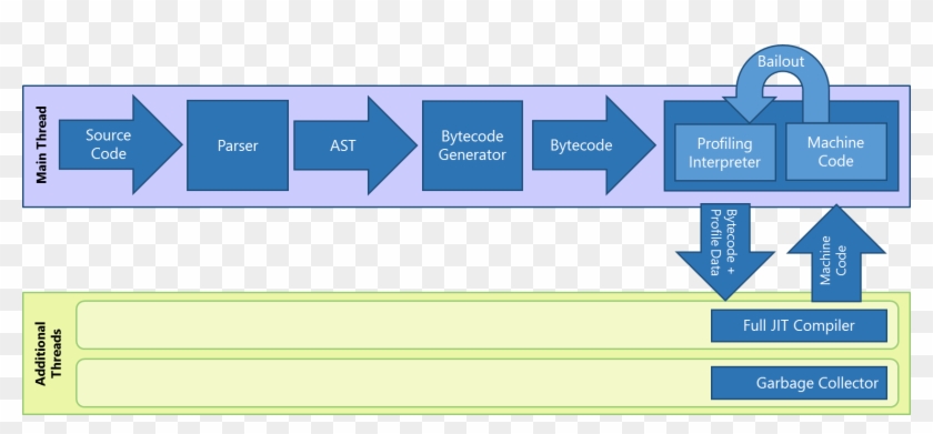 Figure 1 Chakra's Javascript Execution Pipeline - Javascript Execution Order #1066178