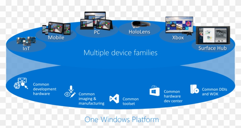 Windows 10 Iot Devices #1066180