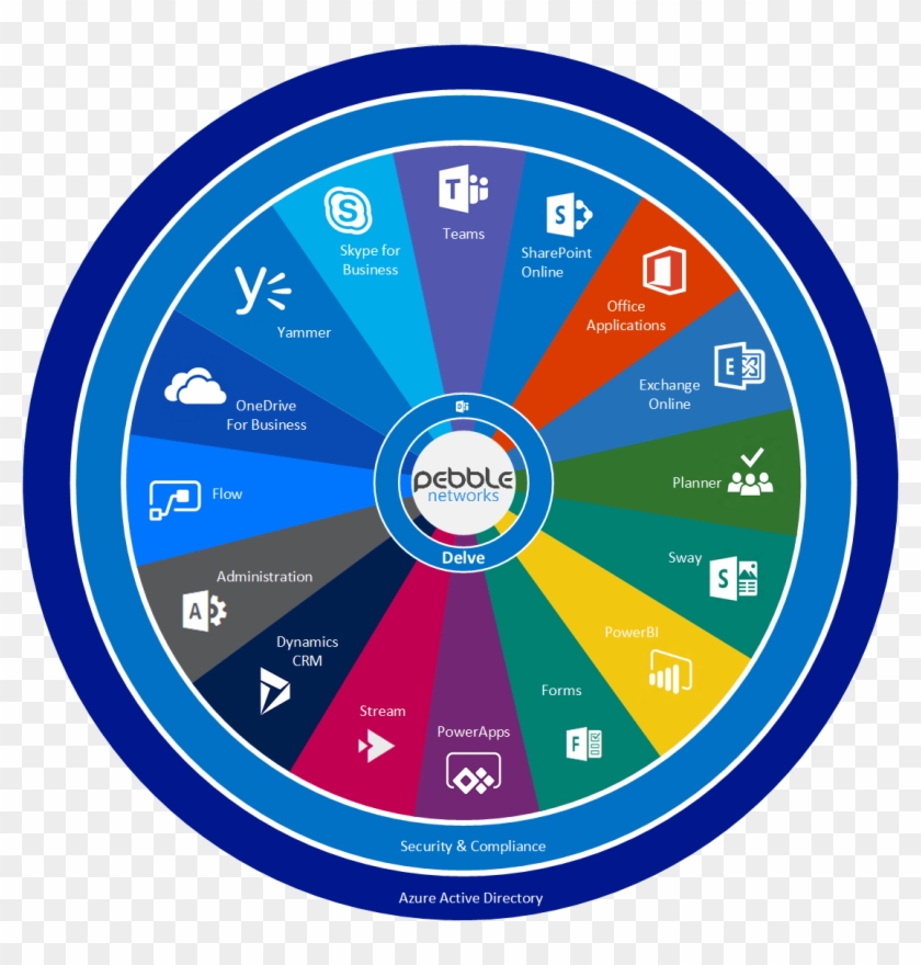 Office 365 Wheel #1067381