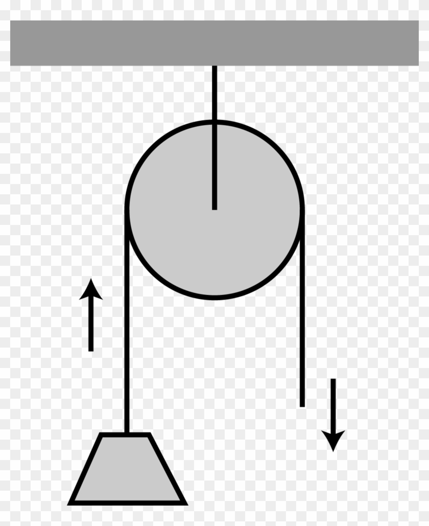 Single Wheel Fixed Pulley #1068034