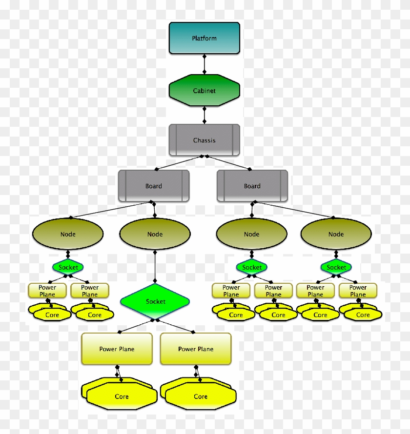 Example Of A Simple Machine Hierarchy For The Power - Cartoon #1068059