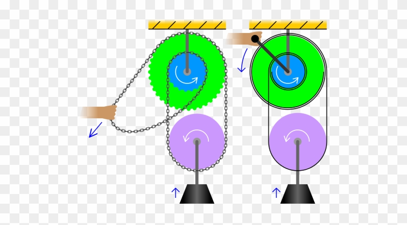 “in A Differential Windlass, Also Called A Chinese - Windlass #1068090