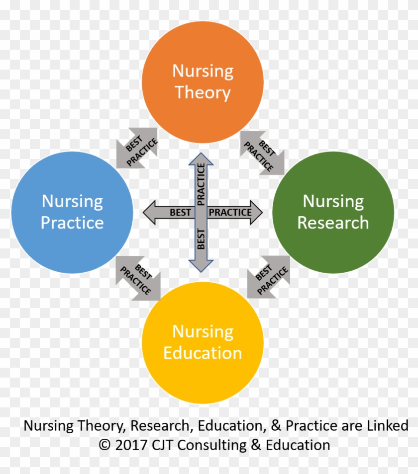 Nursing Theory And Practice #1068455