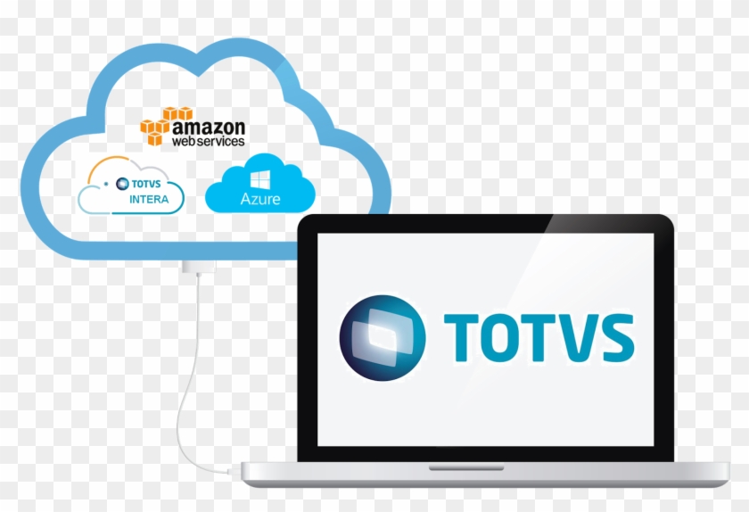 A Totvs Anunciou Recentemente Duas Importantes Inovações - Cloud Computing #1069133