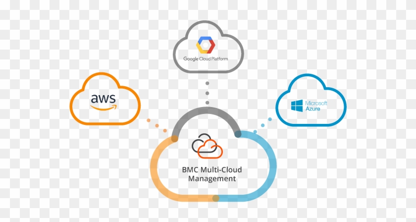 Multi-cloudmigration - Human Migration #1069138