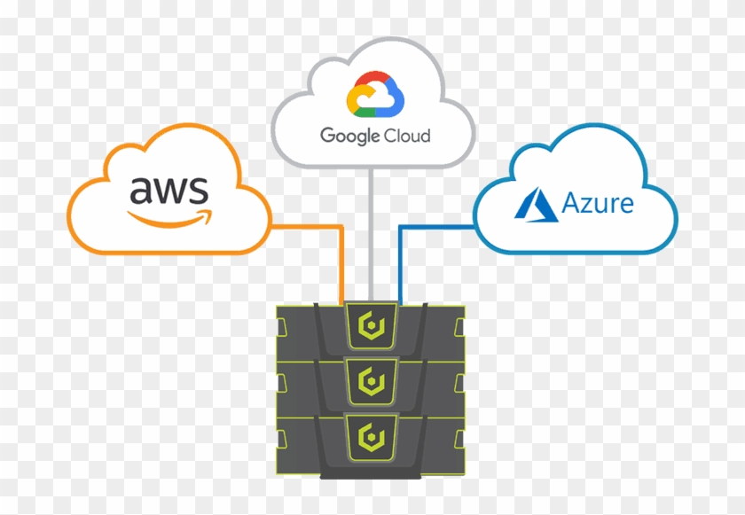 Multi-cloud - Management - Diagram #1069141