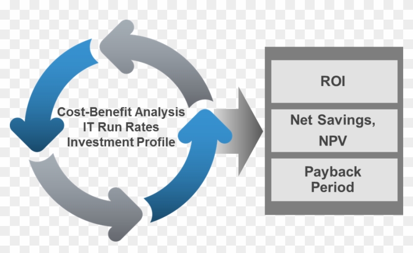 Multi Cloud Cost Benefit Analysis - Graphic Design #1069161