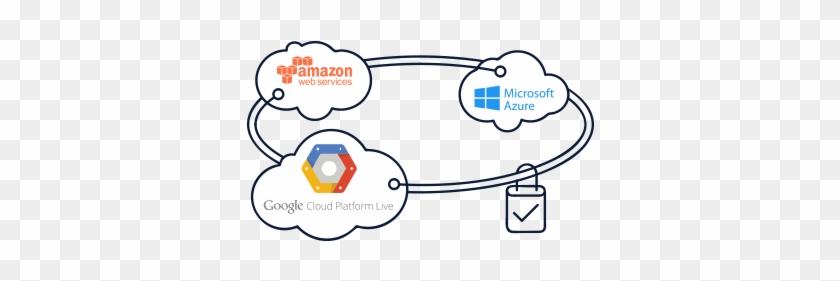 One Click Hybrid And Multi Cloud Connectivity - Diagram #1069164