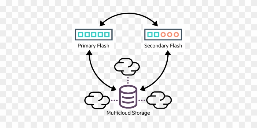 But It Didn't Free Storage From Certain Burdensome - But It Didn't Free Storage From Certain Burdensome #1069168