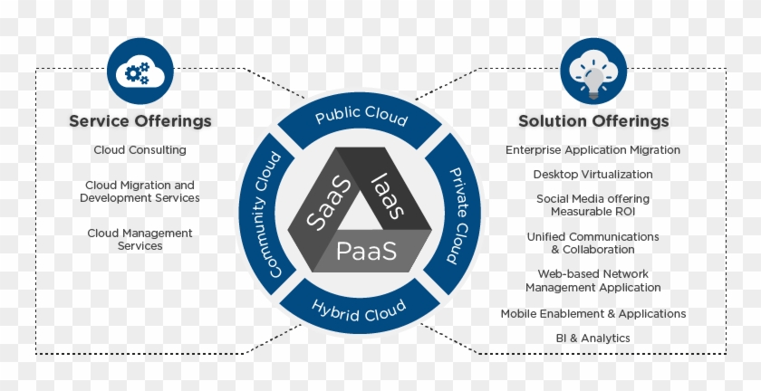 Cloud News Reviews Analysis And Insights It Pro - Cloud Service Offerings #1069208