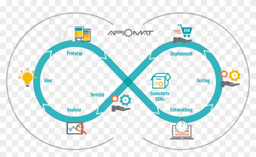 Eine Besonderheit Ist, Dass Backend As A Services Betriebssystem - Circle #1069266