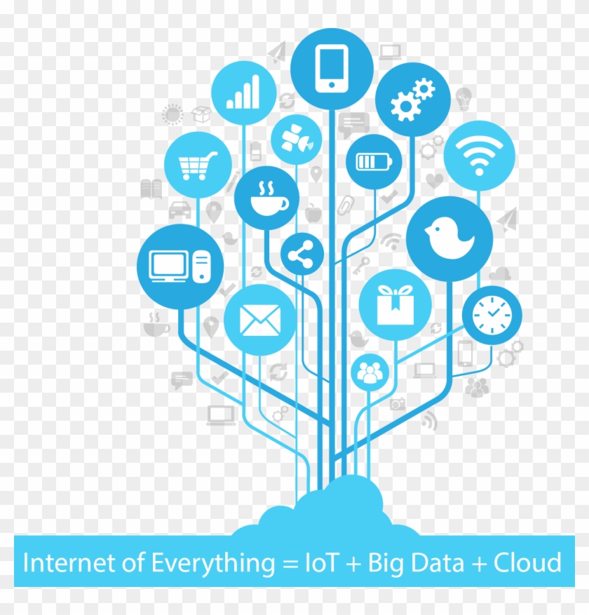 Ikaas Set Out To Pave The Way Towards Trouble Free - Iot Solutions #1069343