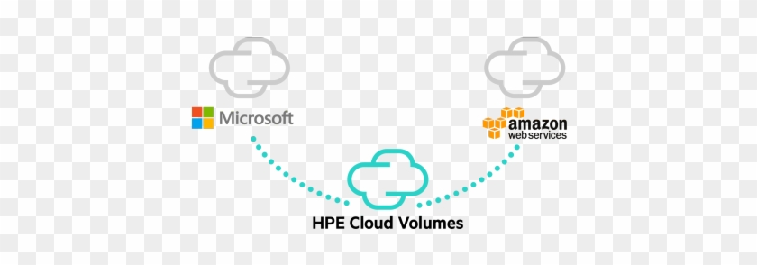 Cloud Simple Enterprise Reliable - Hpe Cloud Volumes #1069345