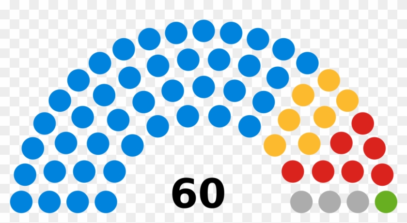 Elecciones Parlamento De Canarias #1070350