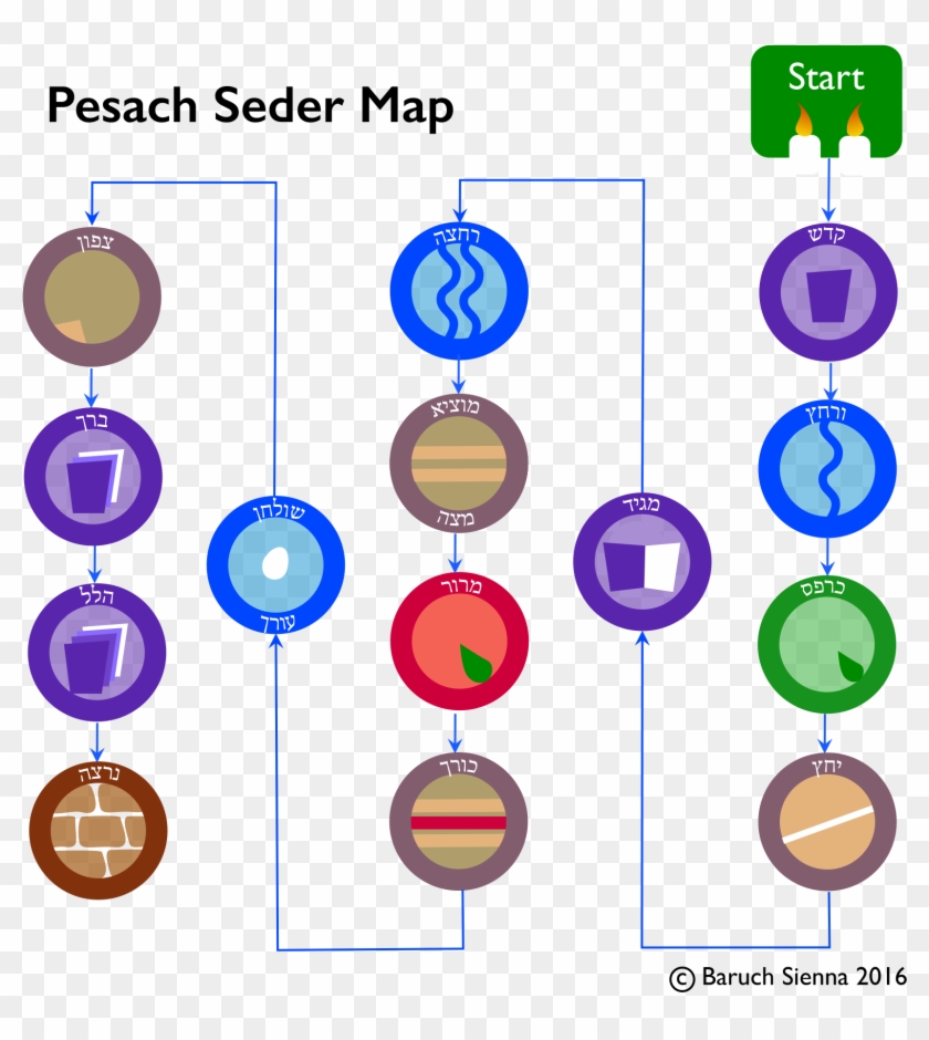 Seder Map - Passover #1071847