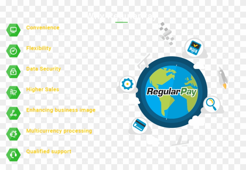 E-commerce Presentation - Circle #1072346