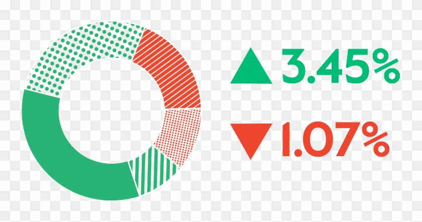 Only Red And Green Can Be Mixed To Show Market Perfomance - Circle #1072548
