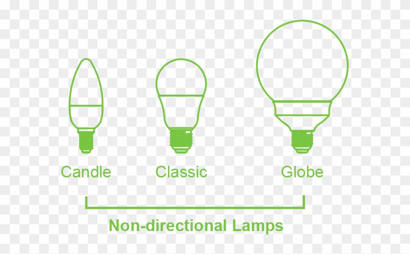 It Is Easy To Find A Replacement Led Bulb With The - Led Lamp #1073823