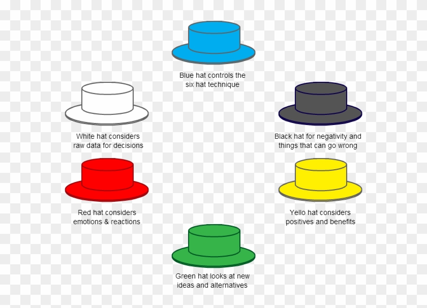 Test hat. Белая шляпа метод 6 шляп. 6 Шляп де Боно. Теория шести шляп Эдварда де Боно. Шляпы мышления.