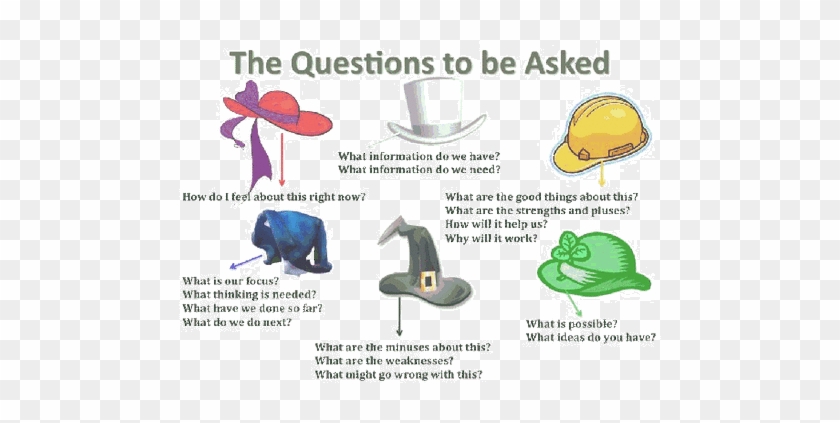 Edward Debono's 6 Thinking Hats Can Be Used In All - Six Thinking Hats Activities #1074295