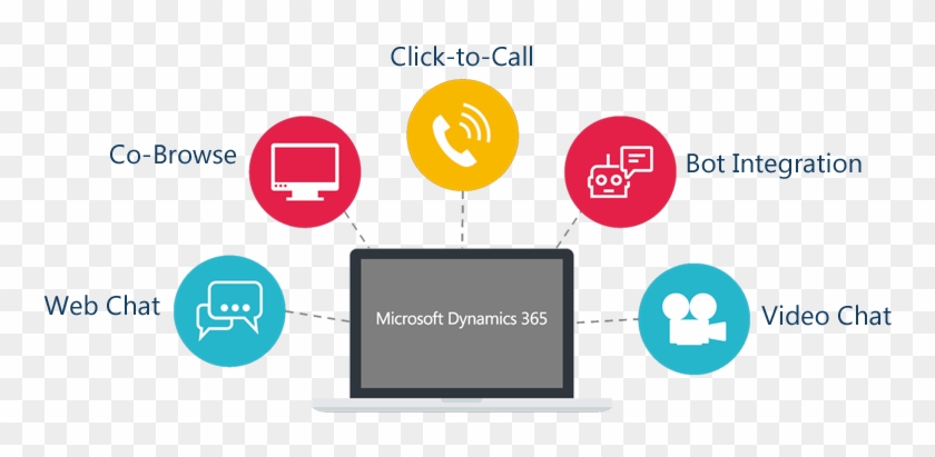 Transform Digital Customer Experiences In Dynamics - Live Assist For Dynamics 365 #1074318