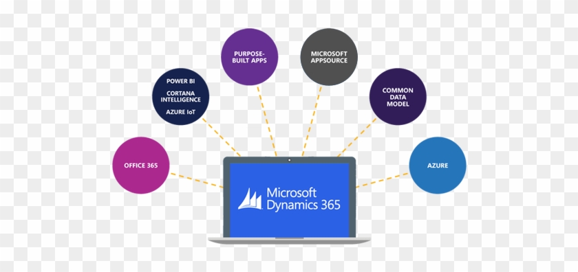 Hr Management In Der Microsoft Dynamics 365 Business - Diagram #1074331