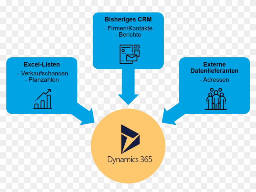 Diagramm Migration Von Daten Nach Dynamics - Management #1074362