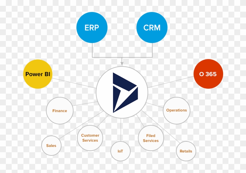 When It Comes To Automating You Process And Addressing - Dynamics 365 Finance And Operations Capabilities #1074388