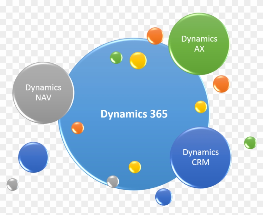 Dynamics 365 #1074408