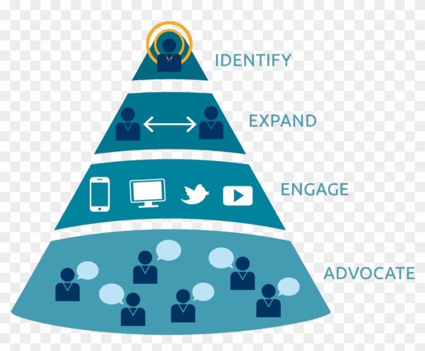 Infostrat's Townsend Report - Account Based Marketing Funnel #1074423