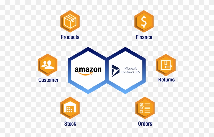 Amazon Interface - Amazon.com #1074425