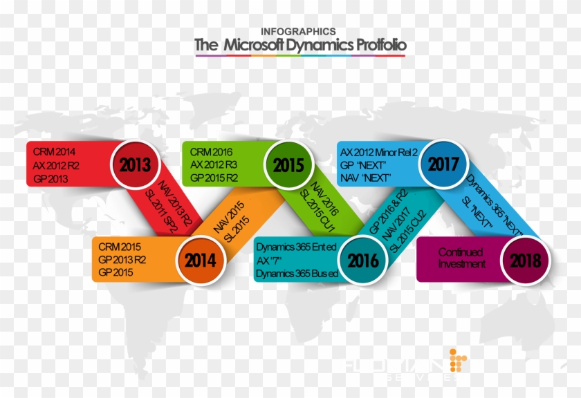 The Microsoft Dynamics Protfolio - Infographic #1074461