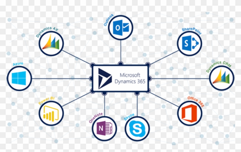 Finansallar Ve Operasyonlardır - Dynamics 365 #1074465