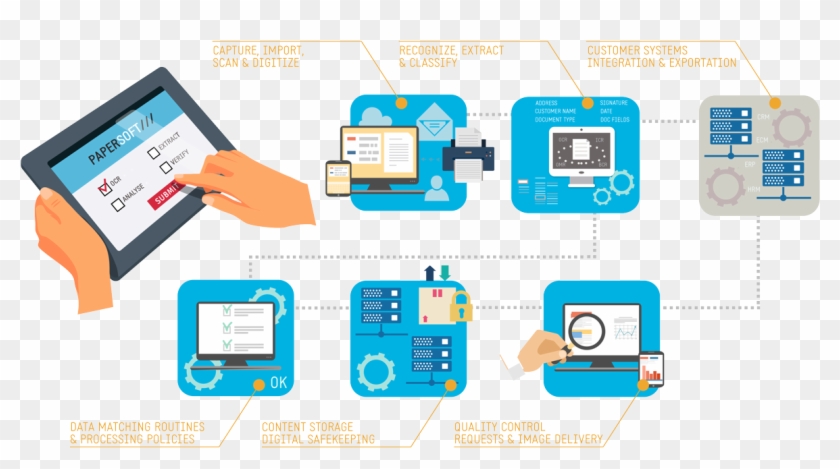 Reconciliation As A Service Workflow - Diagram #1075480