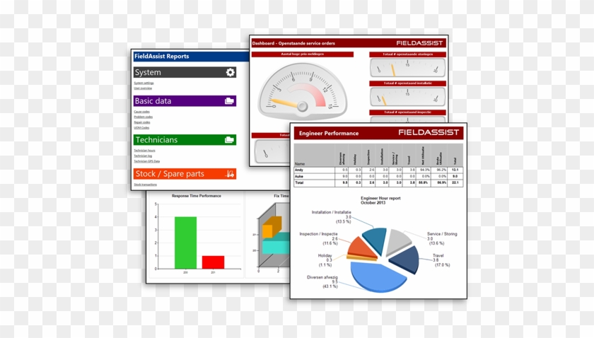 Report - Performance Indicator #1075487