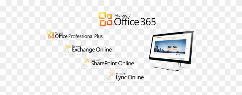 Let Metro Pc Works Provide Your Business With Stress-free - Office 365 #1075600